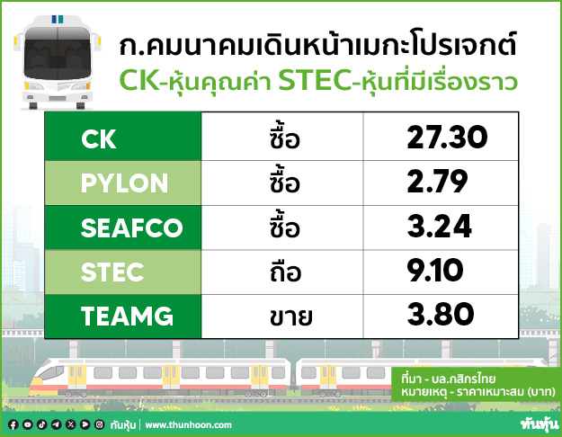 กระทรวงคมนาคมเดินหน้าเมกะโปรเจกต์ CK-หุ้นคุณค่า STEC-หุ้นที่มีเรื่องราว